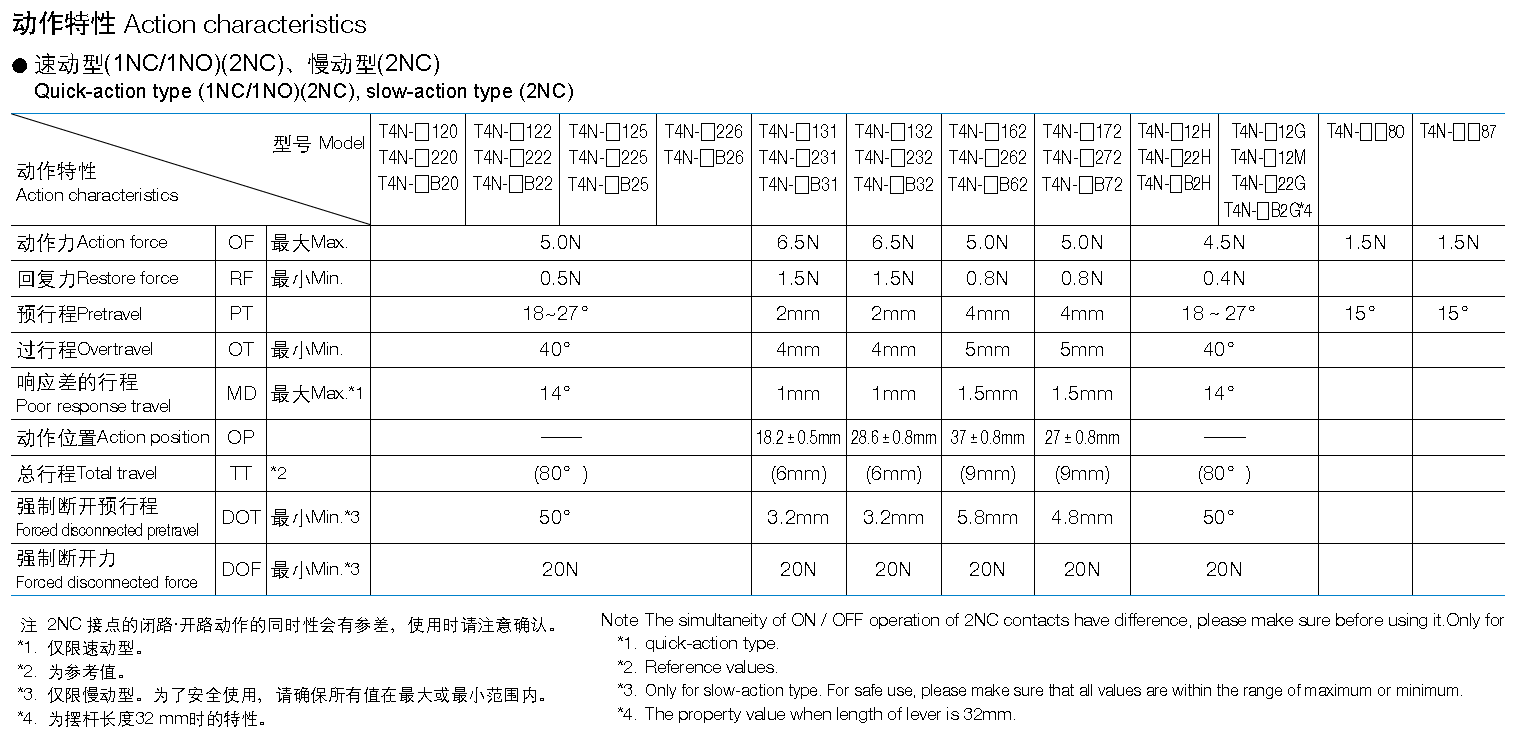 T4N-412H Safety Limit Switch