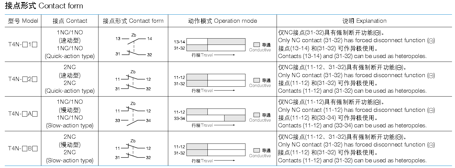 T4N-412H Safety Limit Switch