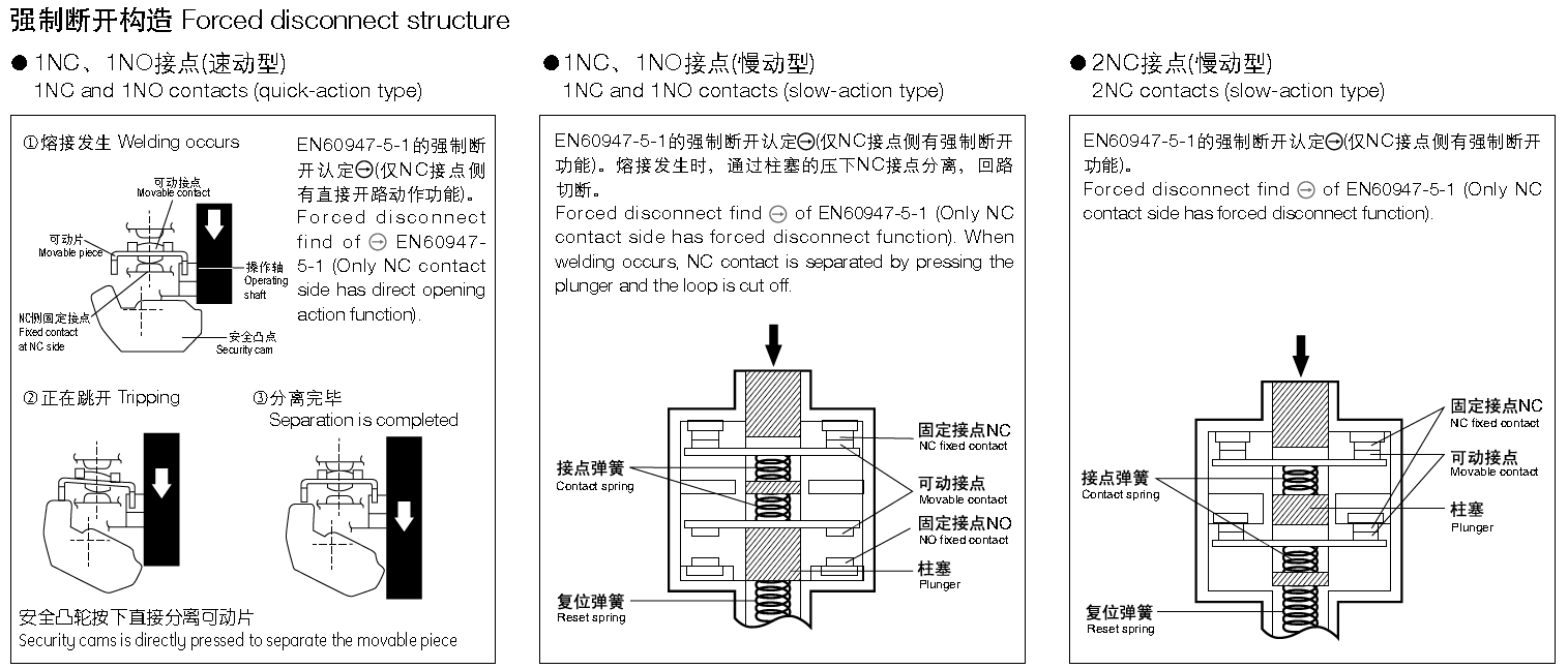 T4N-412H Safety Limit Switch