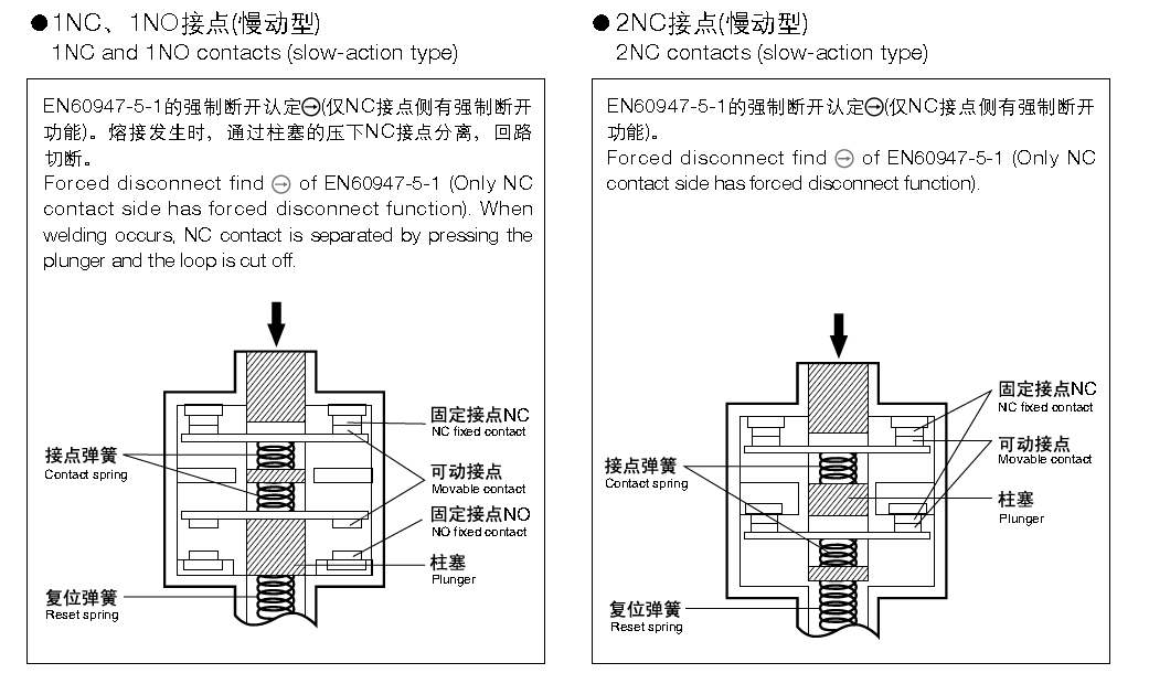 T4N-4A2MR Manual Reset Safety Limit Switch