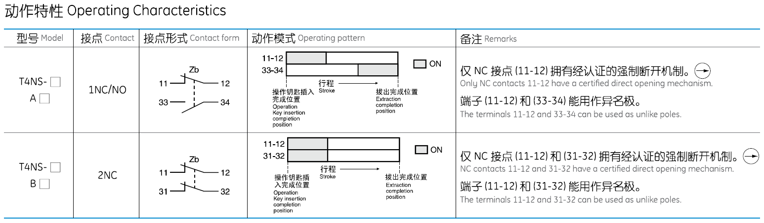 T4NS-4AF Safety-Door Limit Switch K1